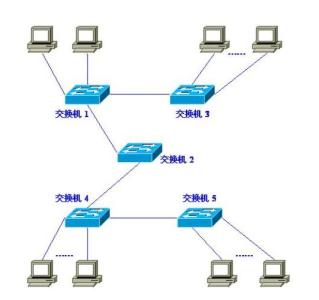 局域网组建与维护 维护局域网技巧大全