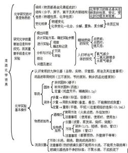 初三化学重点知识点 初三化学上册知识重点