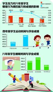 加强记忆力的好方法 加强记忆的10个方法