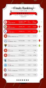 适合大学生的投资项目 大学生适合的小本投资优秀项目