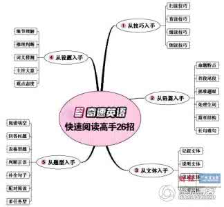 大学英语快速阅读4 英语的快速阅读方法