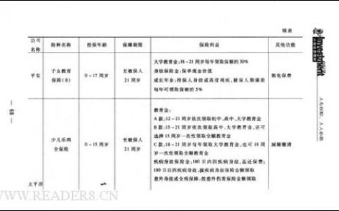 保险行业实习自我鉴定