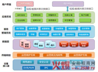 提高肺活量的有效途径 试析公路行业经济管理的有效途径