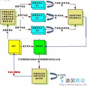 广州天河区别墅装修 在天河区别墅办理房产证流程是什么？要多长时间