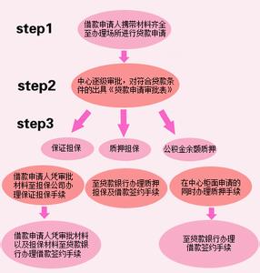 首套房公积金贷款额度 澳门首套房公积金贷款额度是多少？能贷多久