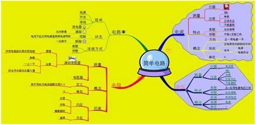 初中系统复习重要性