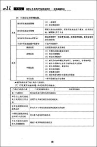 法律基本常识试题 公务员考试法律基础知识试题