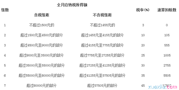 个体工商户税率表2016 个体工商户个人所得税税率表