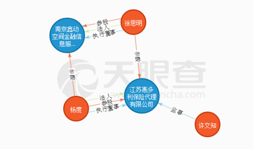 保险公司财务管理 保险公司财务管理的问题