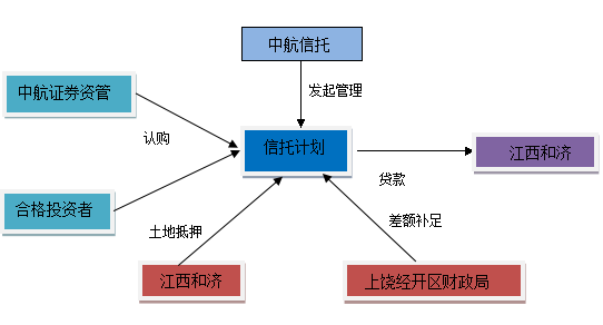 上饶按揭 上饶按揭贷款担保人变更要交钱吗？流程是什么