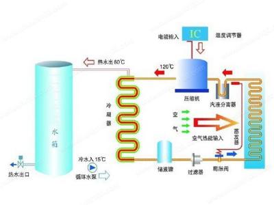 冷气热水器工作原理 什么是冷气热水器 冷气热水器工作原理