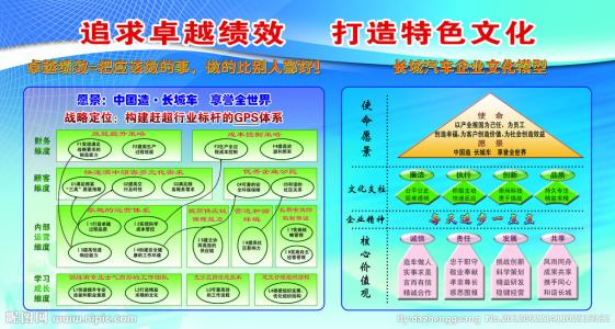 绩效文化 绩效文化的内容有哪些