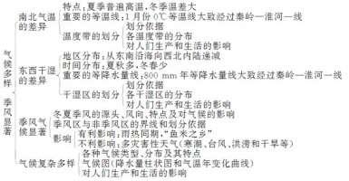 八年级下册政治知识点 八年级政治上册知识点重要知识总结