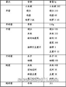 妊娠糖尿病孕妇食谱 怀孕4个月孕妇食谱，妊娠第4个月各周食谱