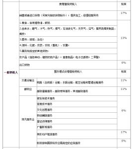 一般纳税人租赁费税率 一般纳税人房屋租赁税率多少