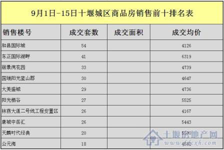 按揭贷款担保人 十堰按揭贷款担保程序是什么？担保人是外地的行吗
