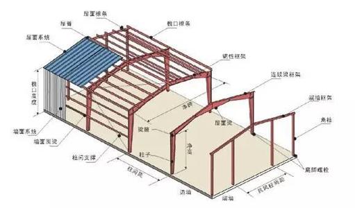 房屋基础形式 你了解房屋的建筑结构形式有哪几种吗？小编带你来看