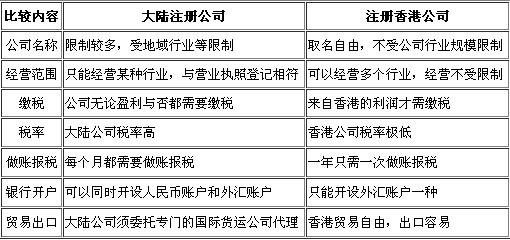 香港人在内地注册公司 注册内地公司与香港公司的区别