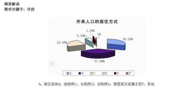 外地人上苏州牌照流程 外地人申请苏州自住房流程是什么？要什么材料