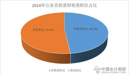 公务员会计岗位 公务员会计岗位自我介绍