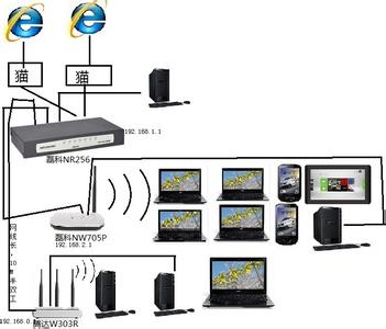 无线路由器上网控制 无线路由器怎么设置上网控制_无线路由器上网控制怎么设置