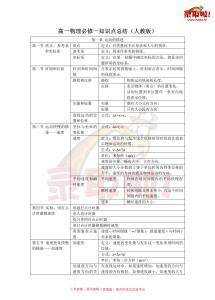 高一物理必修一知识点 高一必修一物理知识点总结人教版