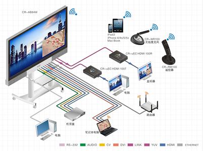 海信智能电视扩展存储 扩展智能电视的存储空间的方法