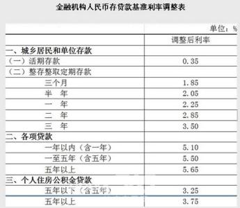 按揭贷款担保人 常州按揭贷款担保人变更要交钱吗？流程是什么