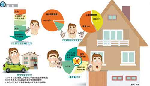 首套房办理房产证流程 湘潭首套房办理房产证流程是什么？在哪里办理