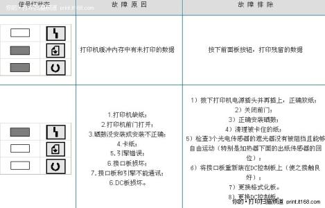 激光打印机常见故障 联想激光打印机常见故障及解决方法