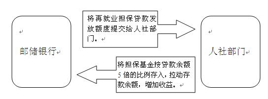 潍坊再担保公司 潍坊名下有担保可以办理按揭贷款吗？流程是什么