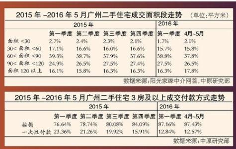 买房贷款须知 贷款买房的利率怎么算？贷款须知