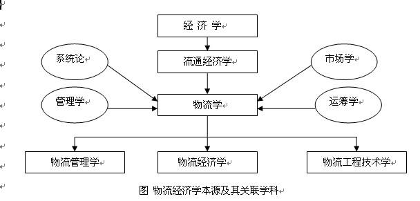 物流经济学 什么是物流经济学 物流经济学的内容