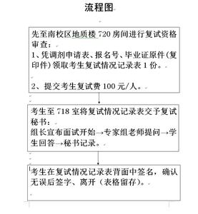 mba复试自我介绍范文 mba复试面试自我介绍范文3篇