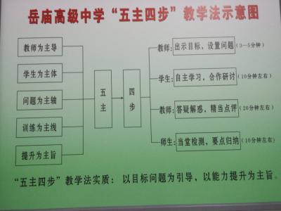 徒步拓展心得体会 四步教学法心得体会3篇