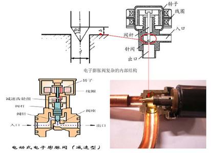 电子膨胀阀的工作原理 电子膨胀阀工作原理,电子膨胀阀有哪些作用？