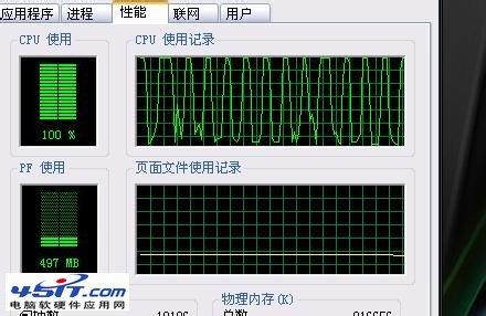 cpu使用率高怎么办 cpu使用率高该怎么办呢