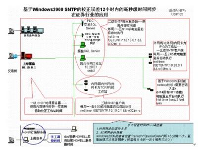 天津高考英语常见词汇 证券行业常见词汇