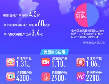 支付宝取得成功原因 美图公司取得成功的原因