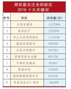 凝聚青春正能量 凝聚正能量文章摘抄3篇