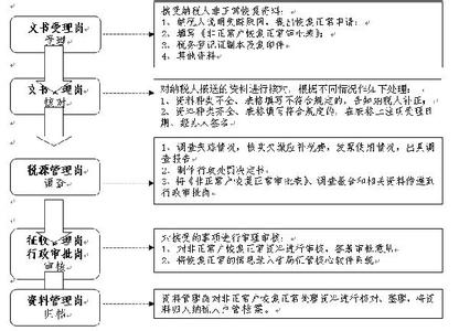 武昌小产权房 在武昌买小产权房的流程是什么？要交税吗