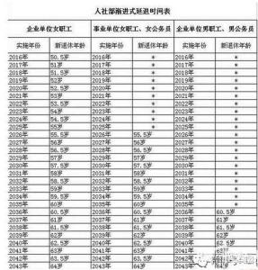 公务员退休后工资待遇 公务员35退休工资待遇