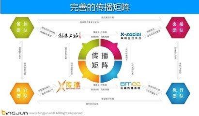 市场营销策略案例分析 微信网络营销策略分析与案例