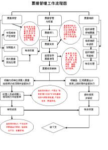 财务和会计有什么区别 什么是财务会计 财务会计有什么用