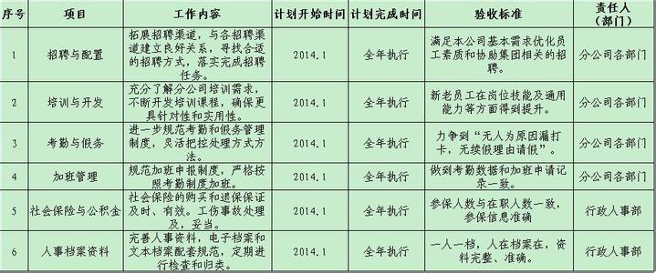 人事行政部年度计划 人事行政部年度工作计划