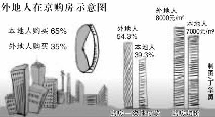 外地人申请北京自住房 外地人申请肥东自住房流程是什么？要什么材料