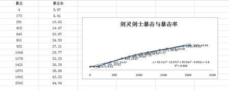 切比雪夫多项式的应用 什么是多项式 多项式的应用