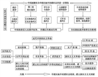 高考历史知识点整理 高考历史知识点