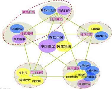 关于网络经济的文章 关于网络经济的论文