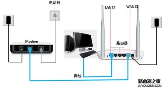 初装宽带路由器怎么 宽带路由器怎么安装